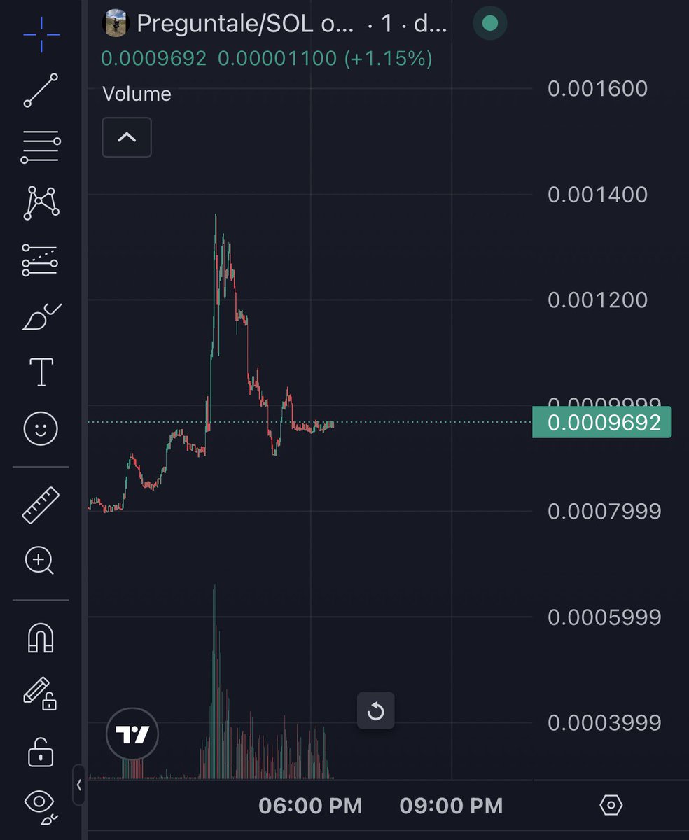 GM.

Who’s ready to send $PREGUNTALE to the moon today?