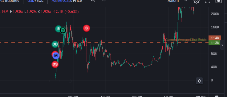nice dude I knew it would go to fucking 500m but no

yea I luckily sell off a healthy bounce it one candles to zero and stays at 20k after it slowly just grinds up 

like dude how fucking retarded do you have to be to kill the narrative
