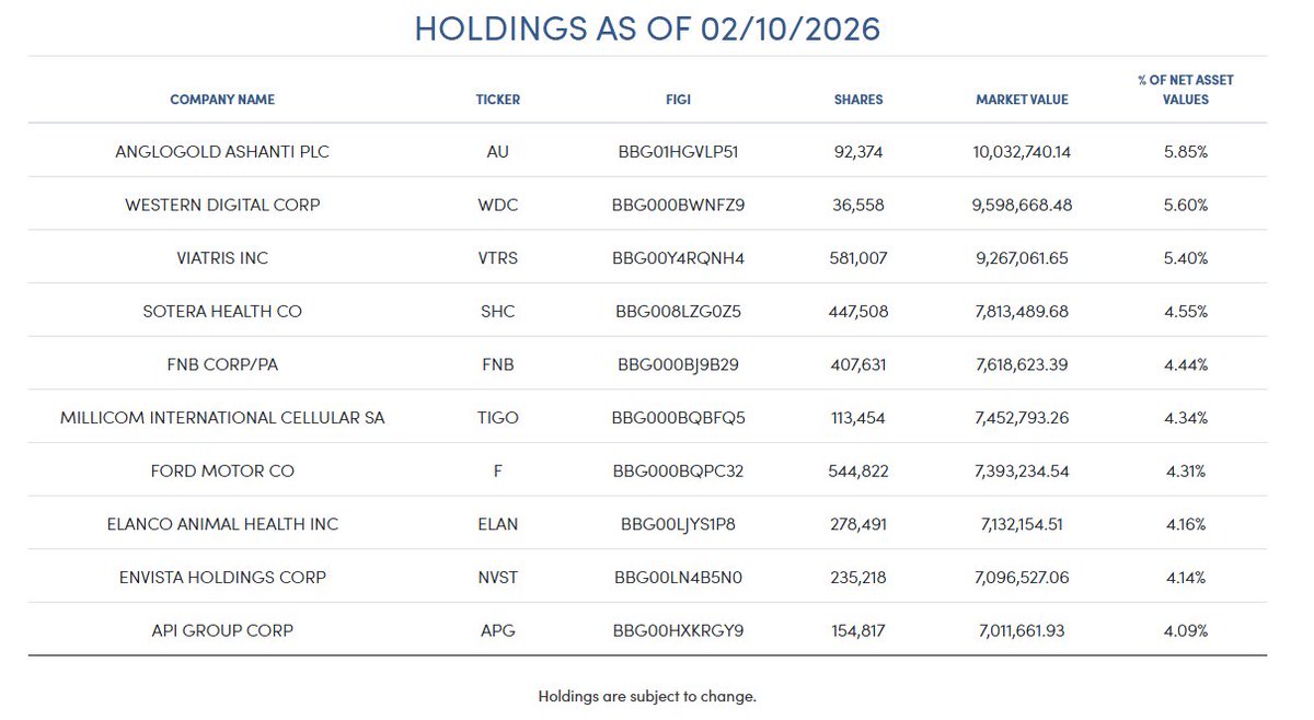 Adaptiv Select ETF ( $ADPV ) tweet media