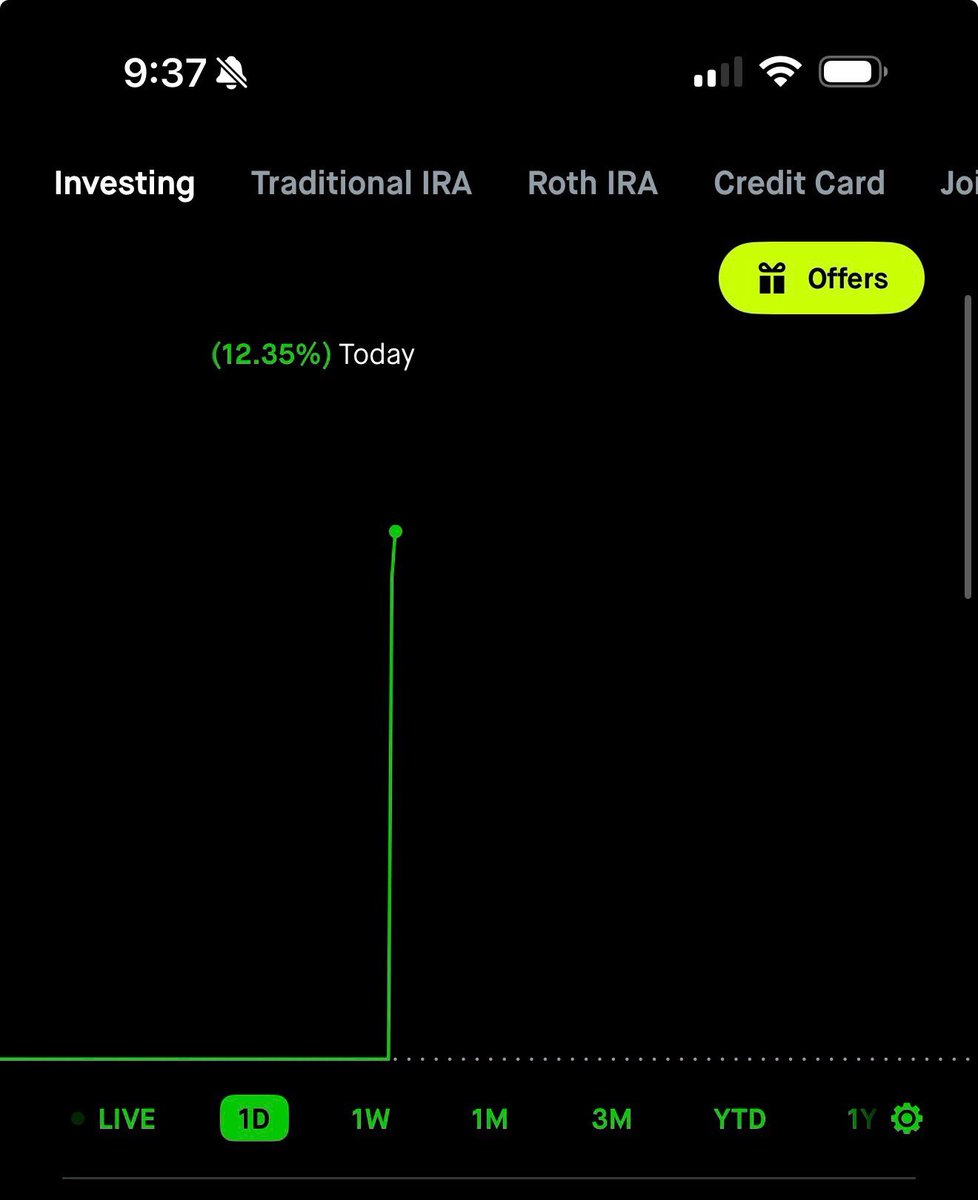 1 and done again today. Downside PR on $NQ off of  double supply zone rejection that included previous day supply. +$819