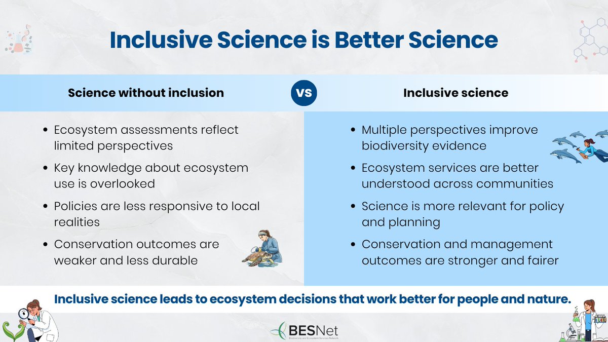 BES-Net (Biodiversity and Ecosystems Network) tweet media