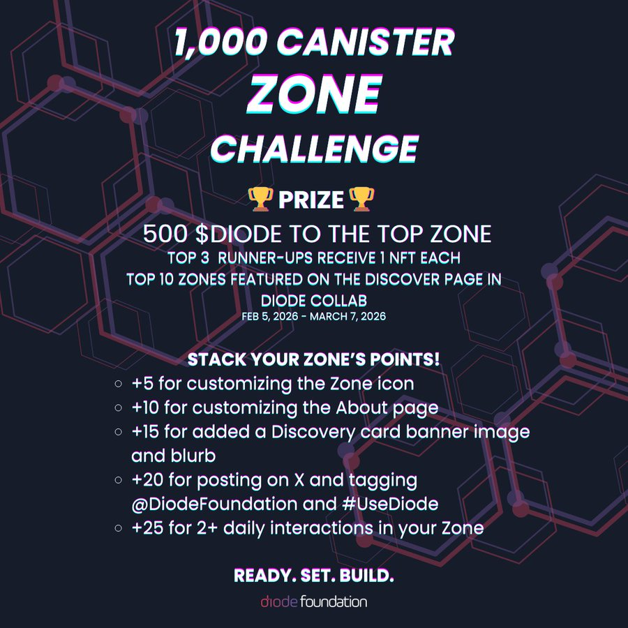 DiodeFoundation's tweet photo. Building a Zone for the 1,000 Canister Challenge?
Customize your icon, About page, and Discover card.
Post on X, tag @DiodeFoundation + #UseDiode, and keep your Zone active to stack points 👀✨ https://t.co/dQywWdDKmd
