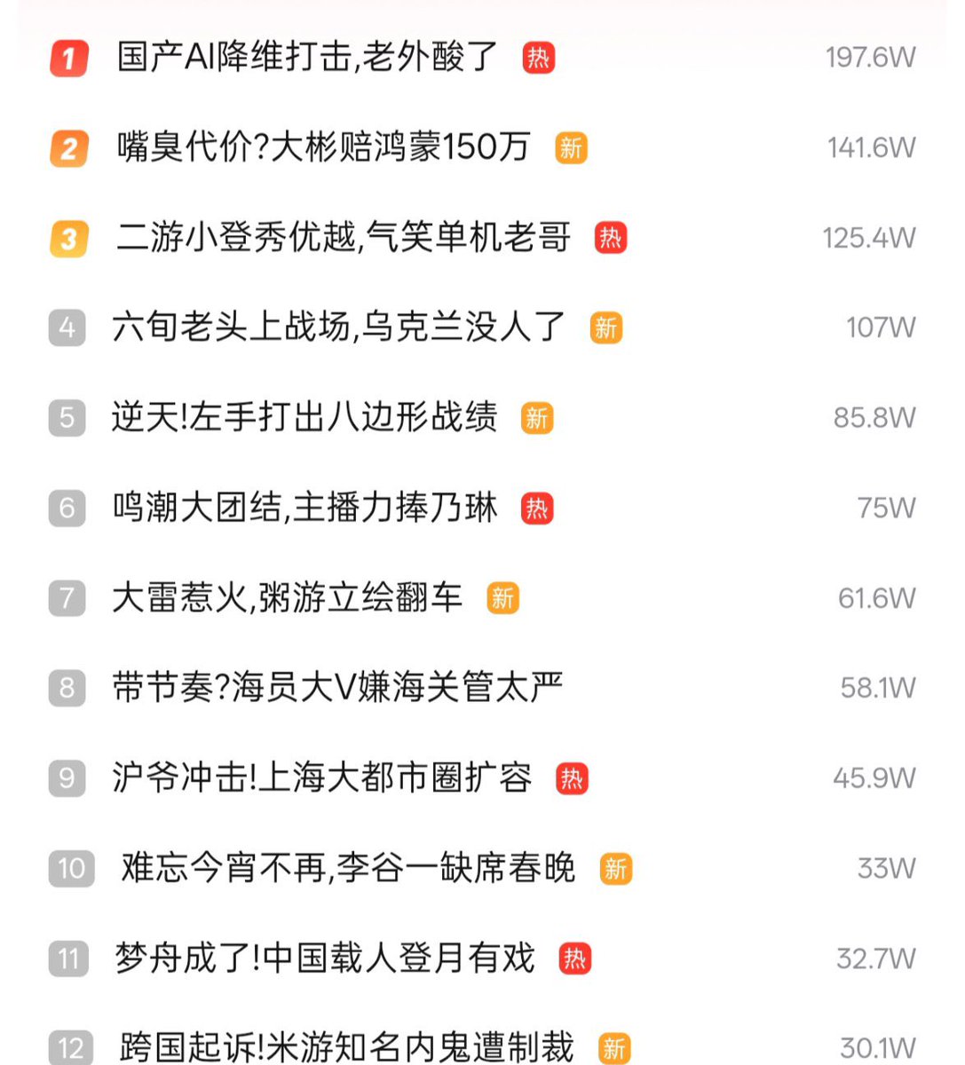 最爱中国小粉红🇨🇳🇰🇵🇷🇺/串 (@LoveChina_WXB) / Posts / X