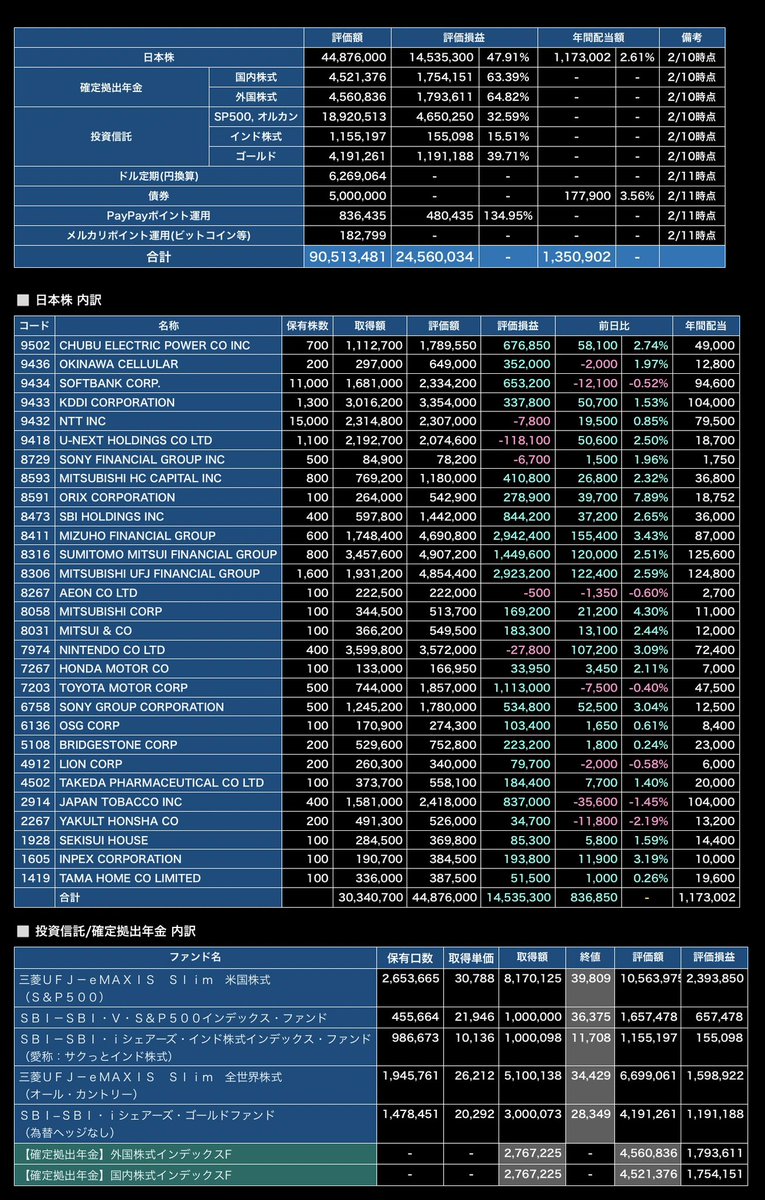 運用益100万円/月 継続中 tweet media