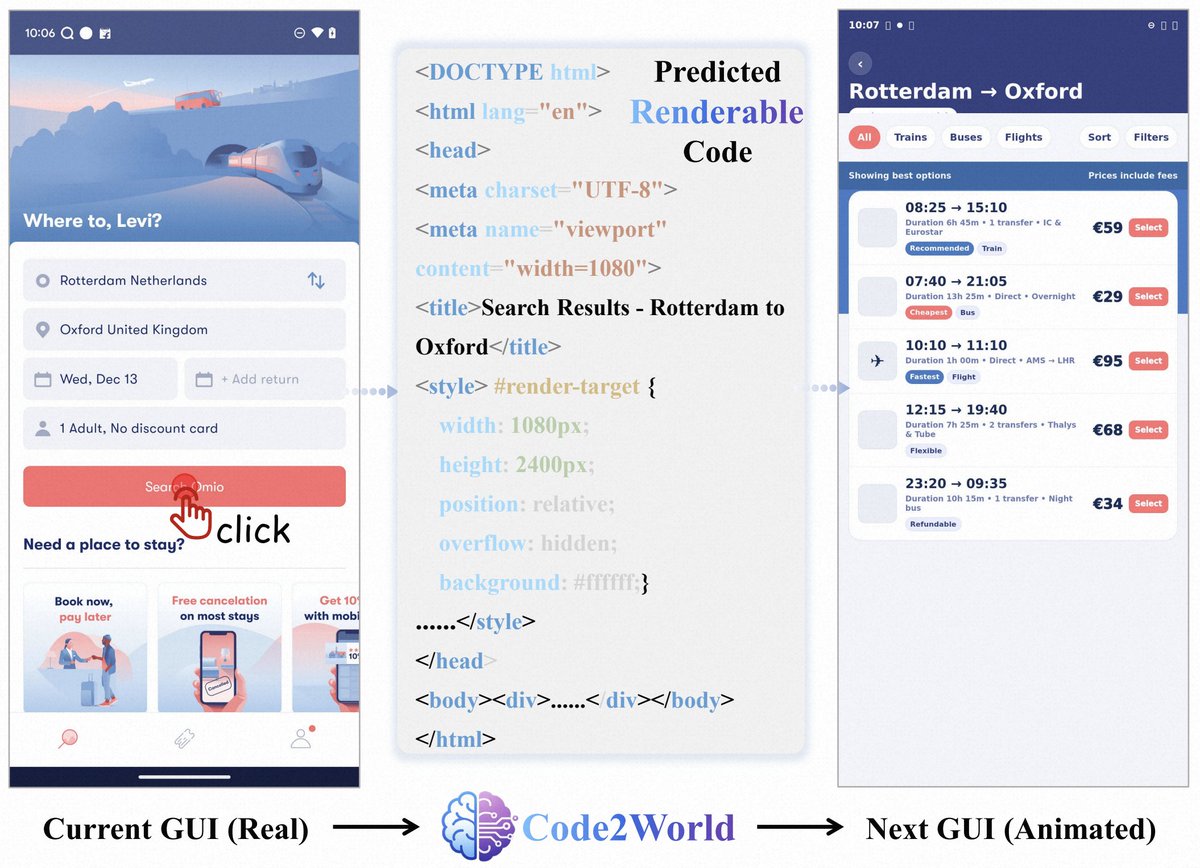 Code2World: 通过可渲染代码生成 GUI 世界模型