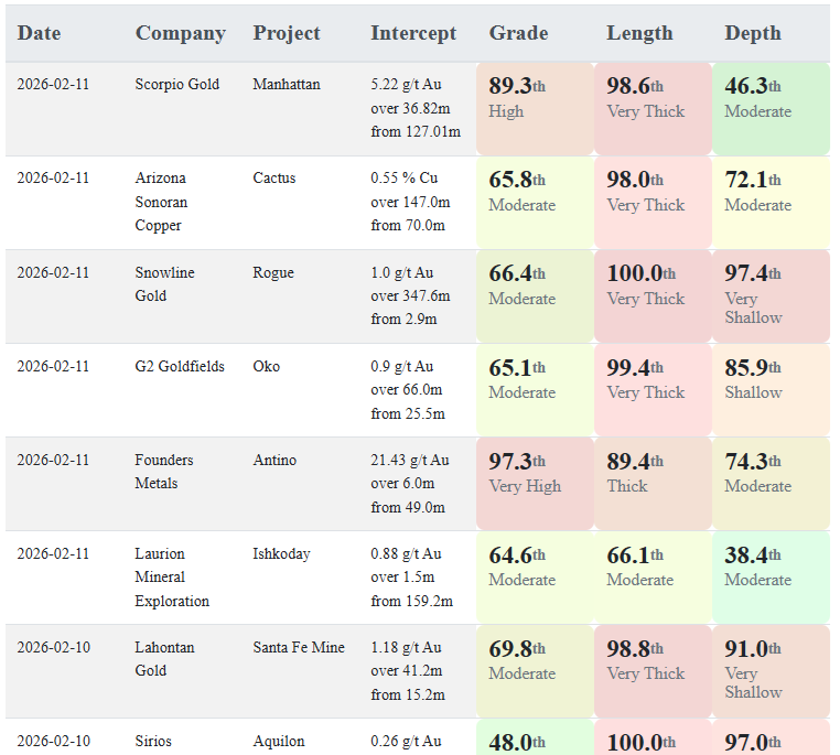 Today's gold and copper intercepts $LME.V $FDR.V $GTWO.TO $SGD.TO $ASCU.TO $SGN.V
More here: aaronmcm.com/irc