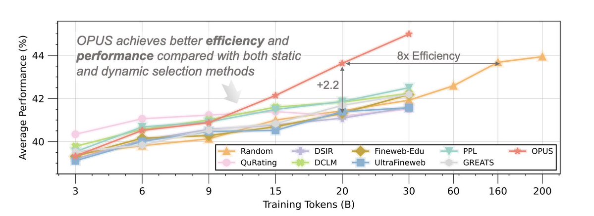 OPUS efficiency plot