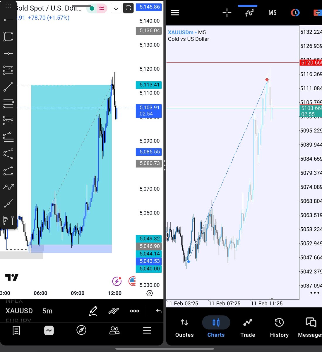 MarvelMadu's tweet photo. $XAUUSD
Done✅ https://t.co/eeme4GYvqQ