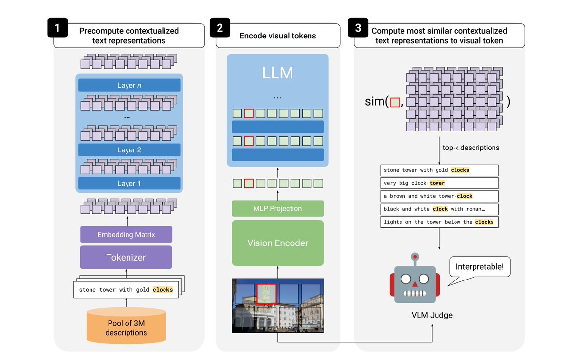 LatentLens method diagram