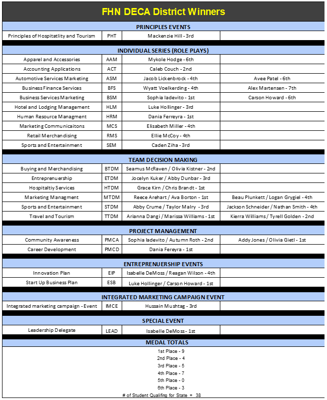 FHN Activities tweet media