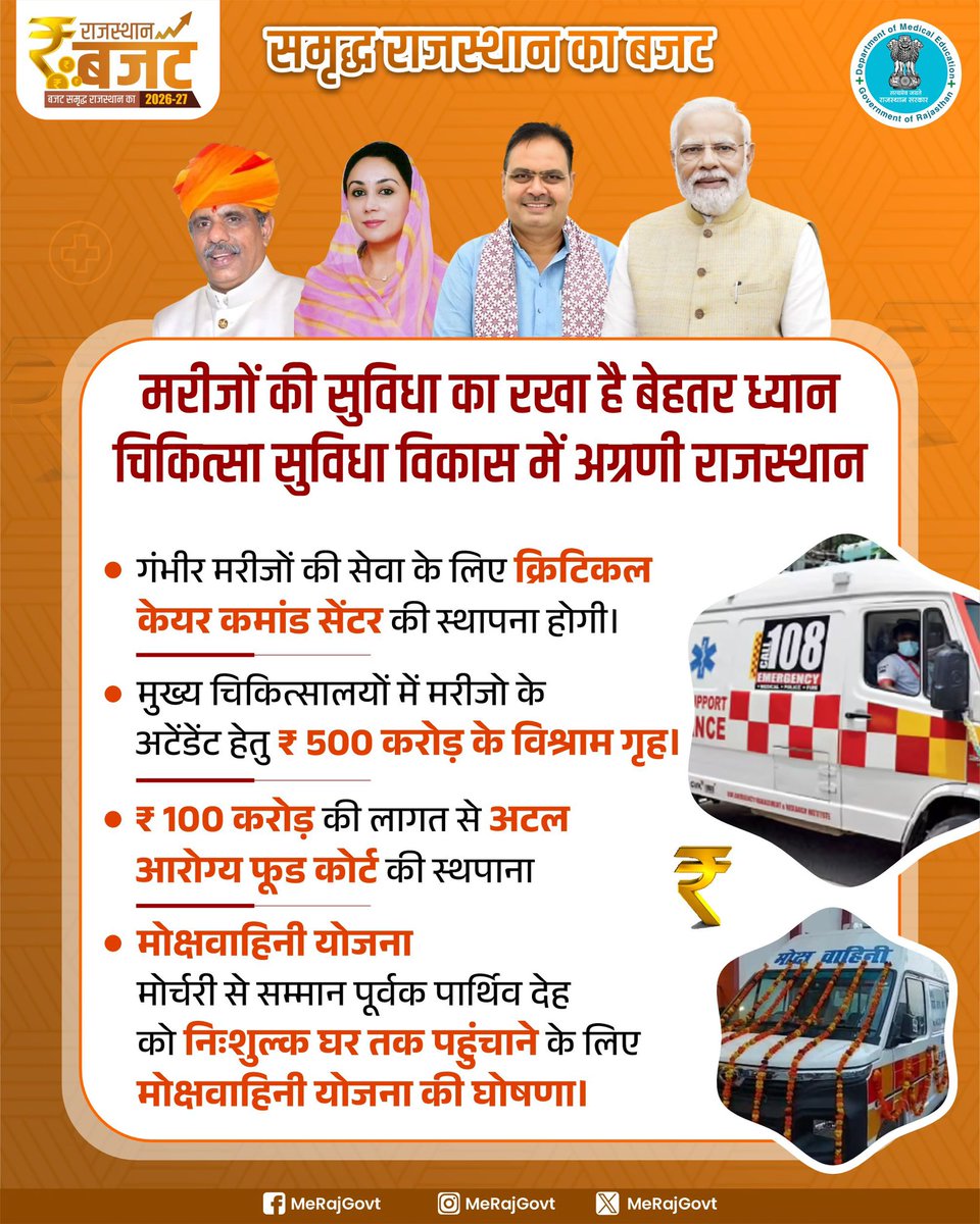 मरीजों की सुविधा और सम्मान—राजस्थान सरकार की सर्वोच्च प्राथमिकता!

समृद्ध राजस्थान बजट 2026-27 में स्वास्थ्य सेवाओं को और सशक्त बनाने के लिए कई महत्वपूर्ण घोषणाएँ की गई हैं।
गंभीर मरीजों की सेवा को और तेज़ एवं प्रभावी बनाने हेतु क्रिटिकल केयर कमांड सेंटर की स्थापना की जाएगी।