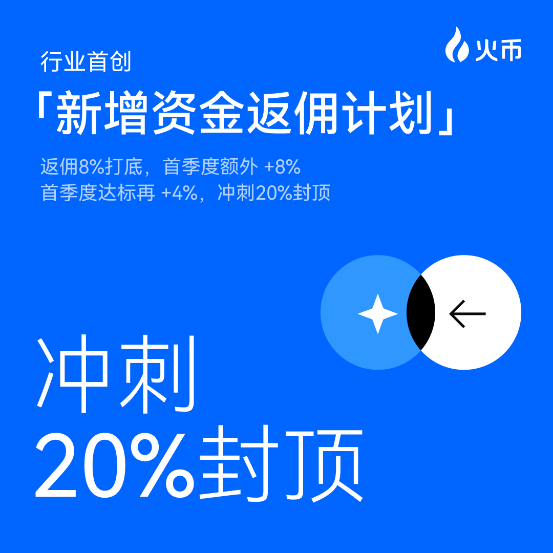 HuobiGlobal's tweet photo. 🚀 火币HTX行业首创：「新增资金返佣计划」现已上线！

✍️ 给大家手动划重点，真 · 福利叠BUFF —— 累计最高可达20%返佣比例！
🔹 常态 8% 返佣
🔹 首季度参与，立享额外 +8% 奖励
🔹 首季度达标指定新增资金规模，再获终极 +4% 加成

👉 时不我待，这就来报名：https://t.co/myiInb9ApW