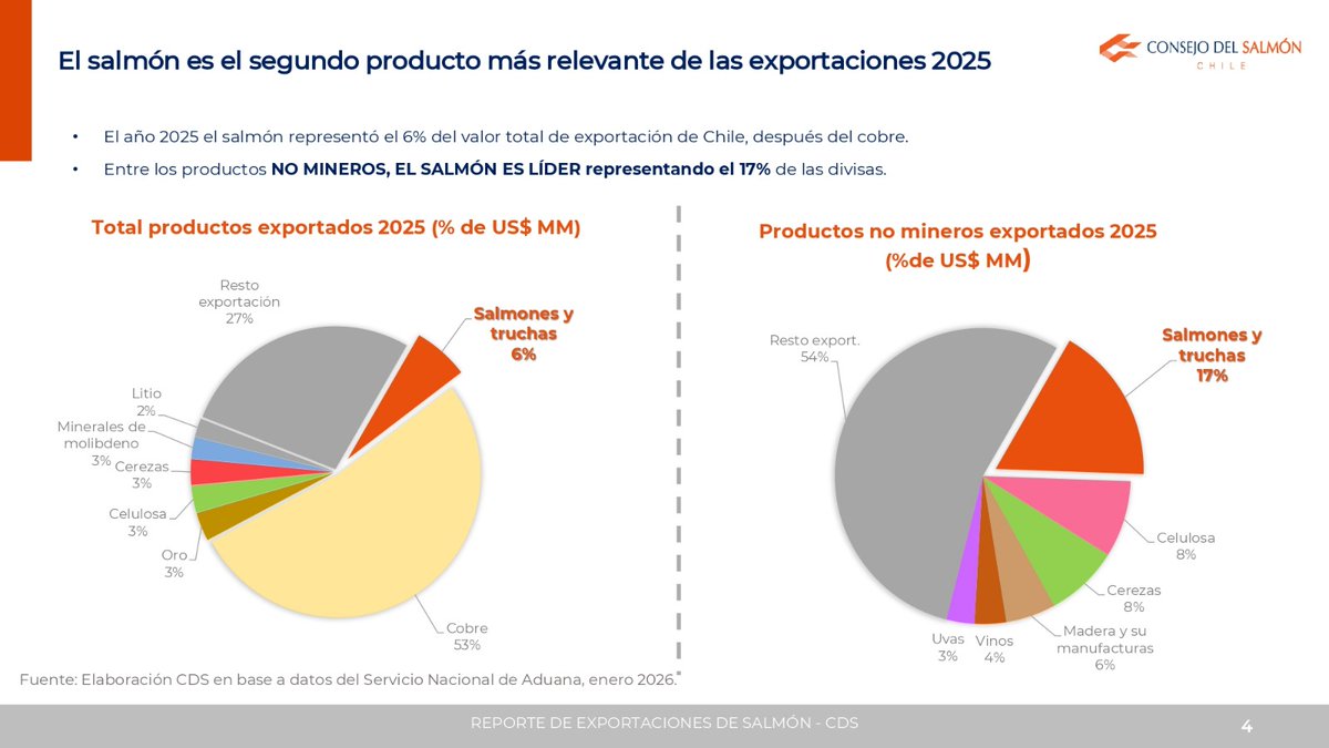 Consejo del Salmón tweet media