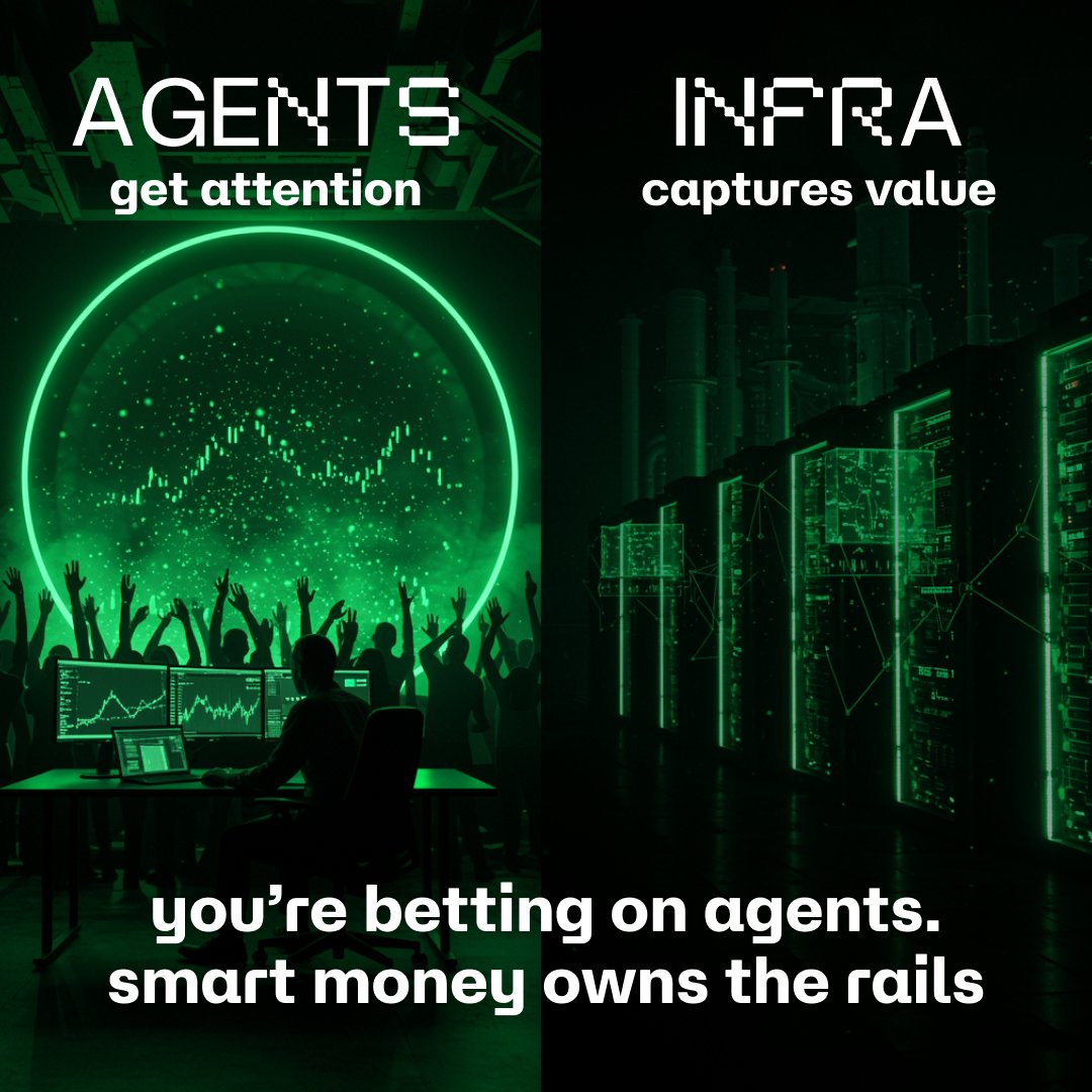 Every platform shift follows the same pattern:

Apps get attention.

Infra captures value.

Netscape got headlines. Cisco made billions.
Apps went viral. Apple &amp; Google collected 30% of every transaction.

The AI agent economy is entering this phase right now.

The winning bet