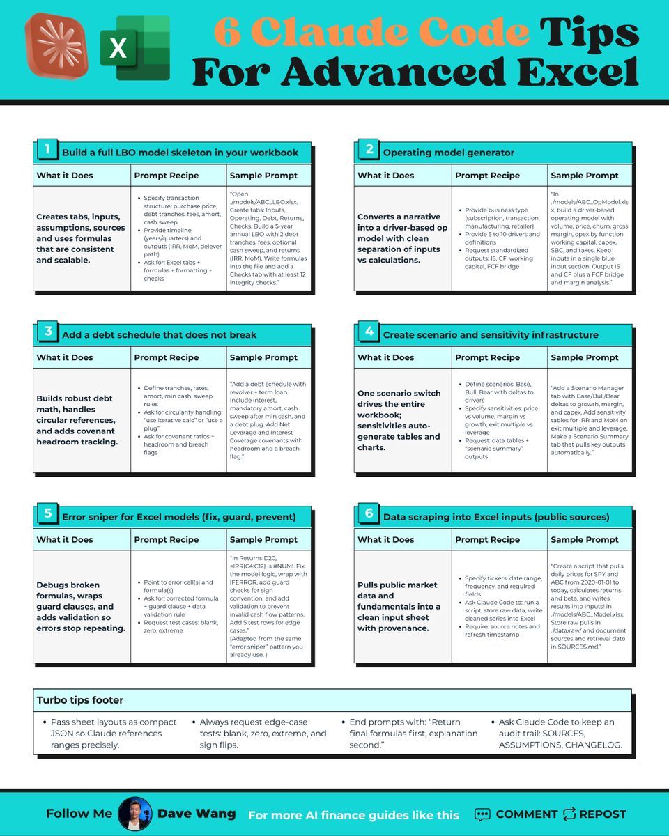 Claude + Excel is the finance cheat code.
Here's 6 hacks to get the most out of it:

I used to build Excel models the "hard" way.

Cell by cell.
Tab by tab by tab.
Formula by formula.
Debugging for hours.
Praying nothing breaks.
Rewriting the same IFERROR logic.
Wondering why my
