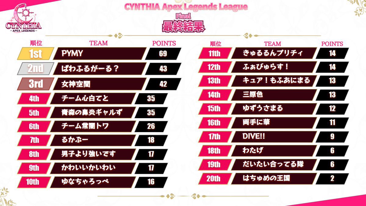 ややぴ⋆͛🎮⋆͛‎🤍 (@yayapi_twitch) / Posts / X