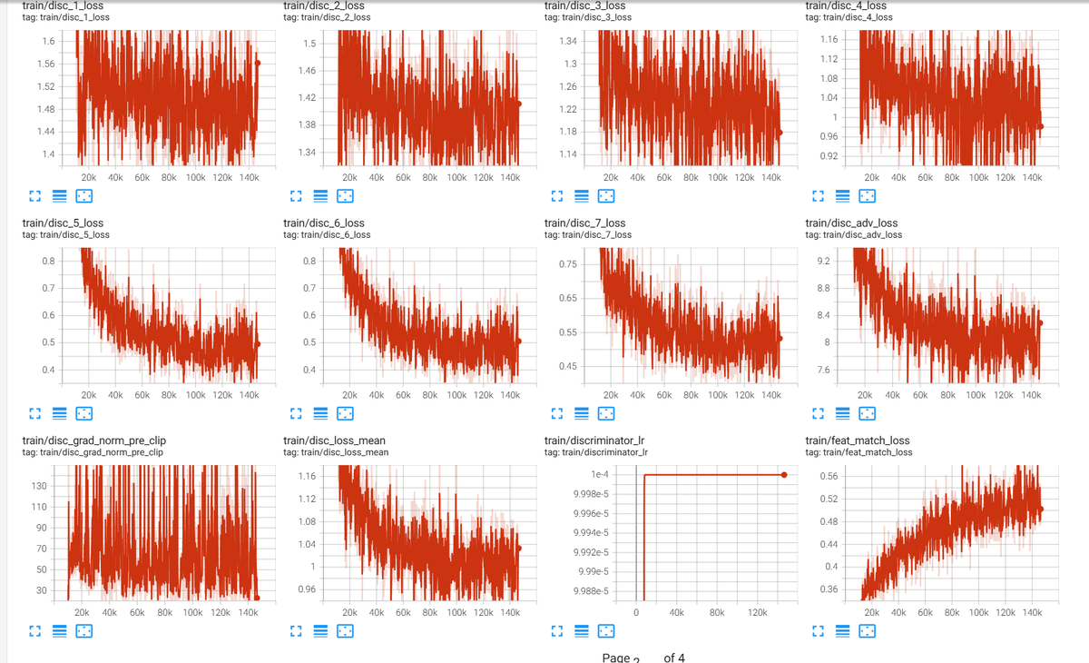 Brontes V2-60M: 
- Changed channel dim growth schedule
- Bump to 60M params
- Residual on the encoder.
