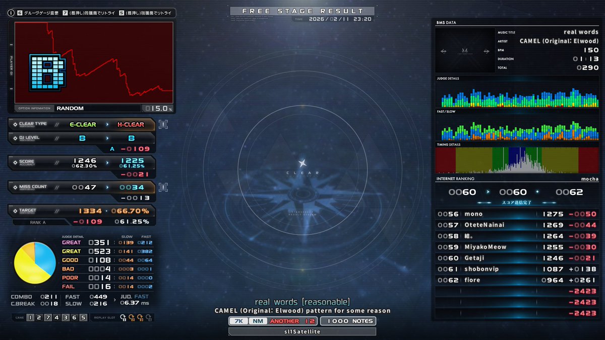 Getaji's tweet image. 2 of 2
sl1 HARD CLEAR
⬜ real words [reasonable]
⬜ 😲🙌👾🤖🤸👺🌠🤲👻🖐️🛸😀 [SP ANOTHER]

sl1未難残り5 調子10% #getaji_bms