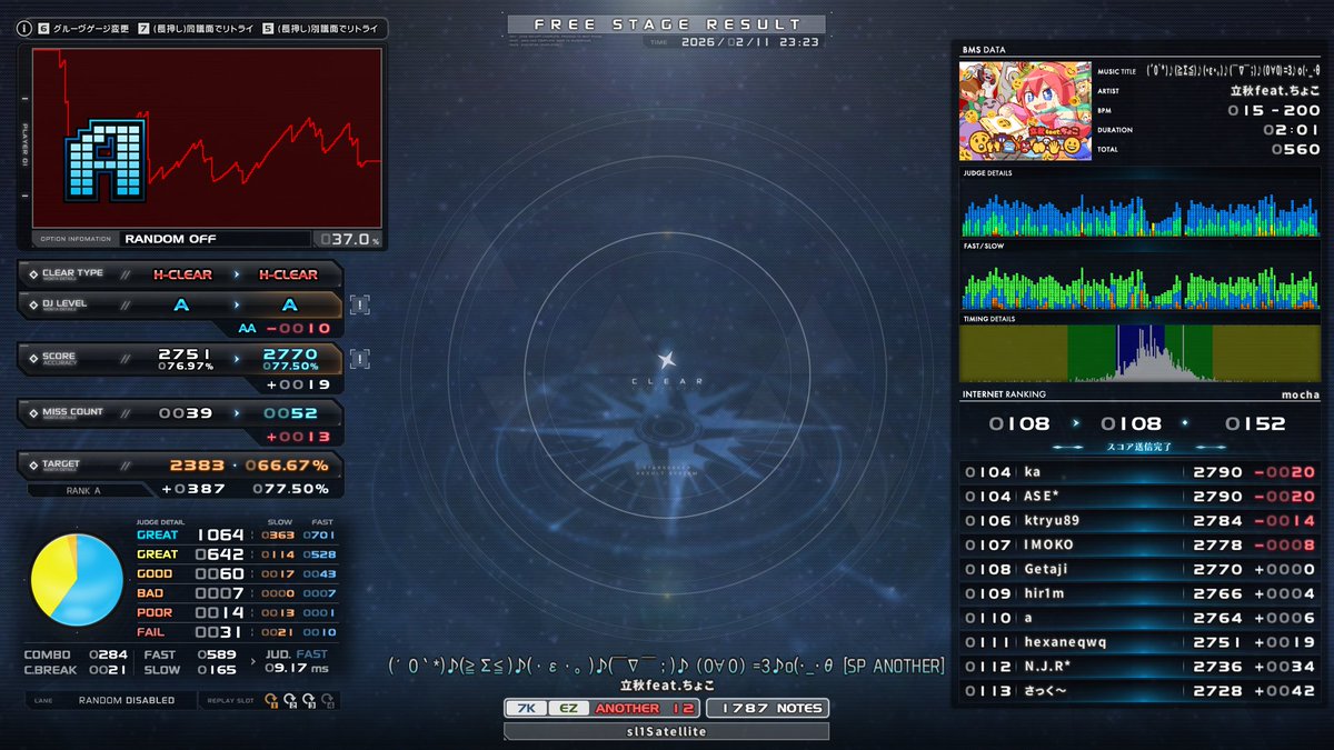 Getaji's tweet image. 2 of 2
sl1 HARD CLEAR
⬜ real words [reasonable]
⬜ 😲🙌👾🤖🤸👺🌠🤲👻🖐️🛸😀 [SP ANOTHER]

sl1未難残り5 調子10% #getaji_bms