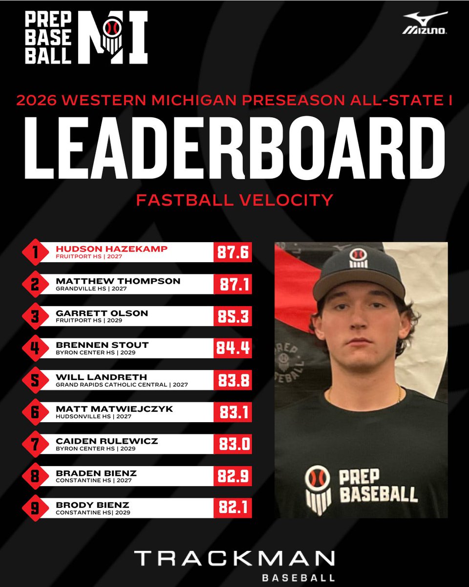 Prep Baseball Michigan tweet media