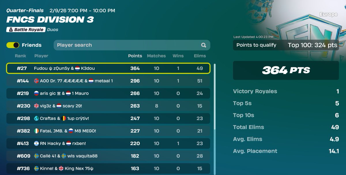 Qualled for div 2 with the goat <a href="/K3dou/">Kidou</a>