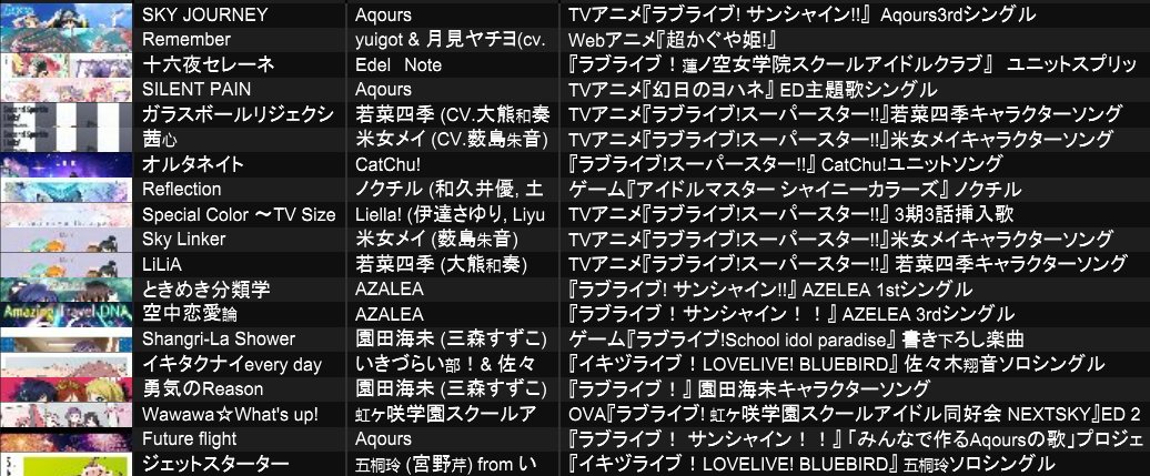 遅くなりましたが、改めまして #ラブトライブ ありがとうございました！

Liella!7thの直後、そしていきづら1stの直前ということで、ライブの話もたくさんできて楽しかったなー！！
またお会いしましょう！！

↓セトリ