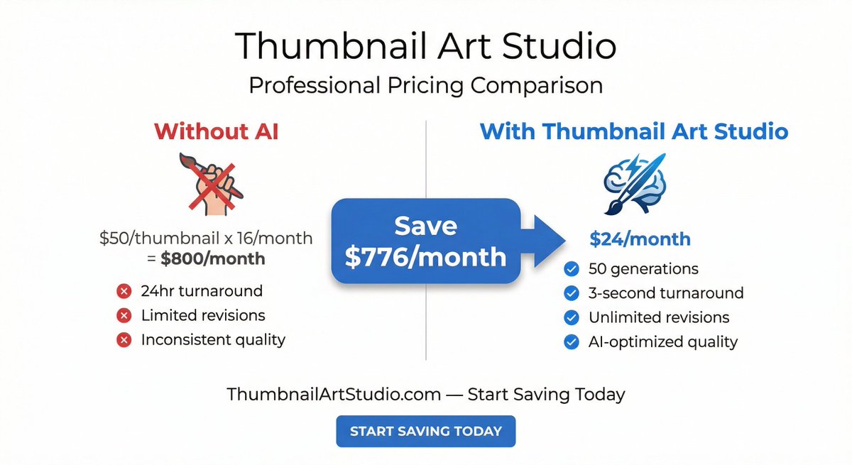 Stop spending 2 hours in Canva for a thumbnail you still hate. Paste your title → get scroll‑stopping, on‑brand thumbnails in under 60 seconds with AI. Build your next one here: thumbnailartstudio.com #YouTubeCreator #ContentCreator #AITools