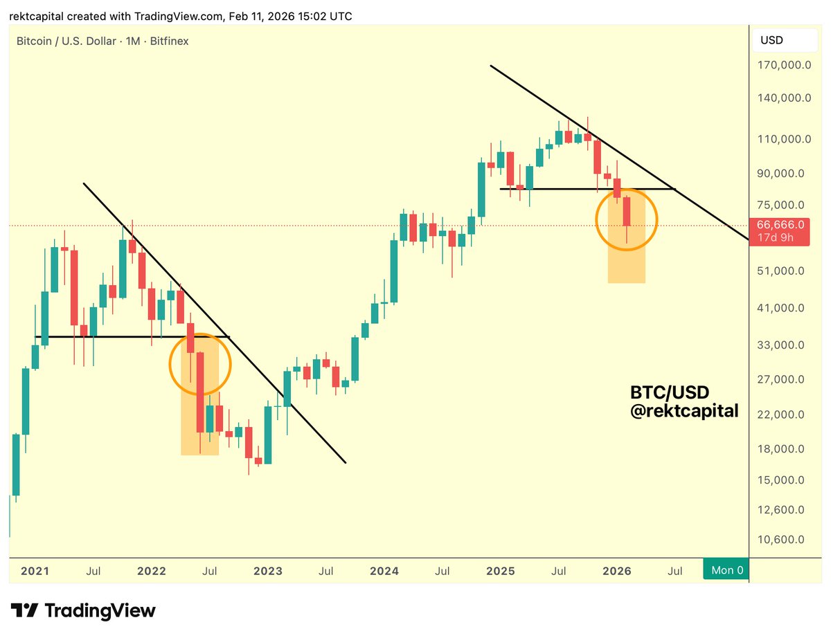 Rekt Capital tweet media