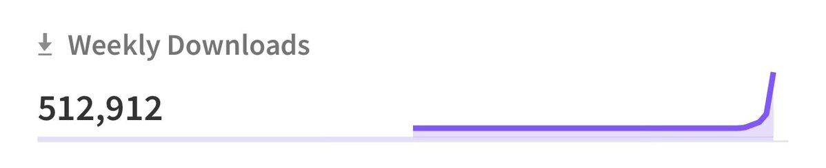 Weekly downloads chart