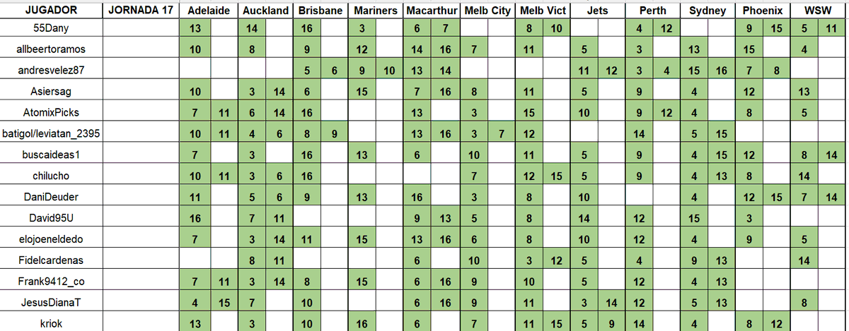 Dani Deudermont Glez tweet media