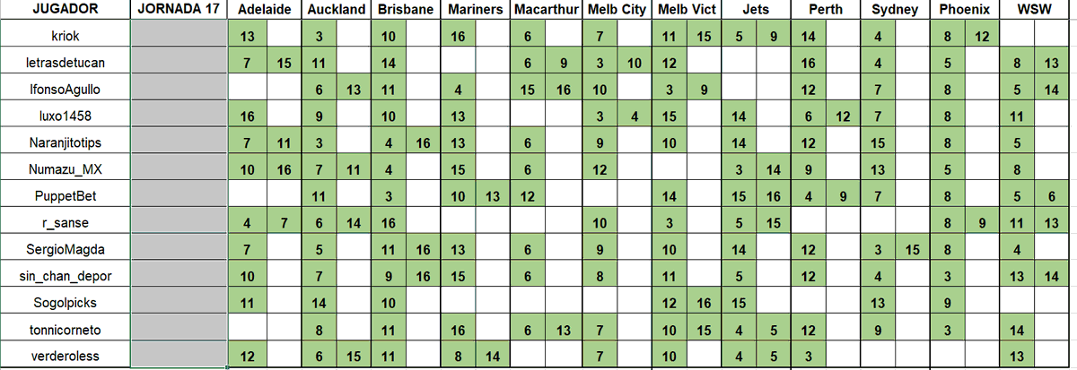 Dani Deudermont Glez tweet media