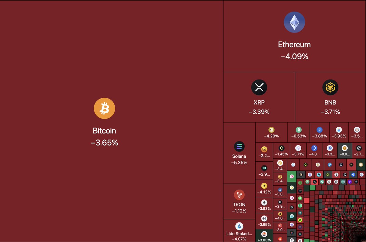 AshCrypto's tweet photo. BREAKING:

$70,000,000,000 has been wiped out of the crypto market in the last 60 minutes. https://t.co/4OAVX5RWr3