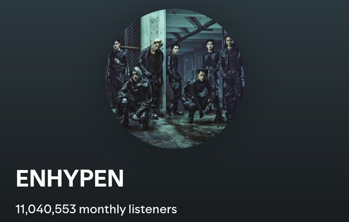 endprx's tweet photo. #ENHYPEN reaches a new peak of monthly listeners on Spotify.

MLs — 11,040,553 (+59,357)🔥 https://t.co/H4NxCypw8j