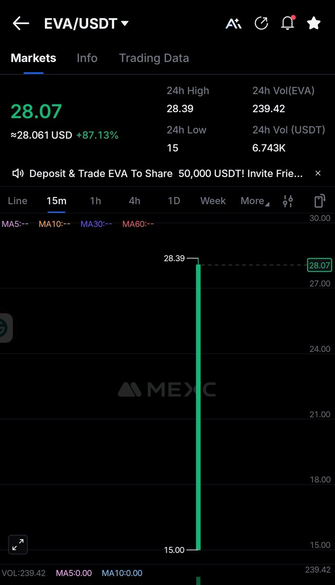 Evervalue team has been cooking, back to back 🔥

Just a few minutes ago, <a href="/EverValueCoin/">EverValue</a> went live on @MEXC_Official, and that’s a huge step forward. This simply means more people around the world can now easily buy and trade $EVA without stress.

This isn’t just another listing,