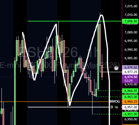 Inside weeks give you lots of these 😍
#TheStrat