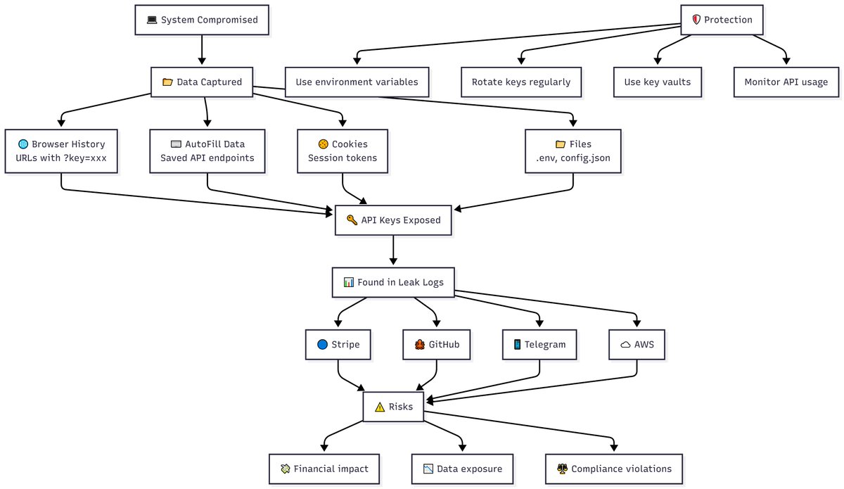 Intelligence Security X tweet media