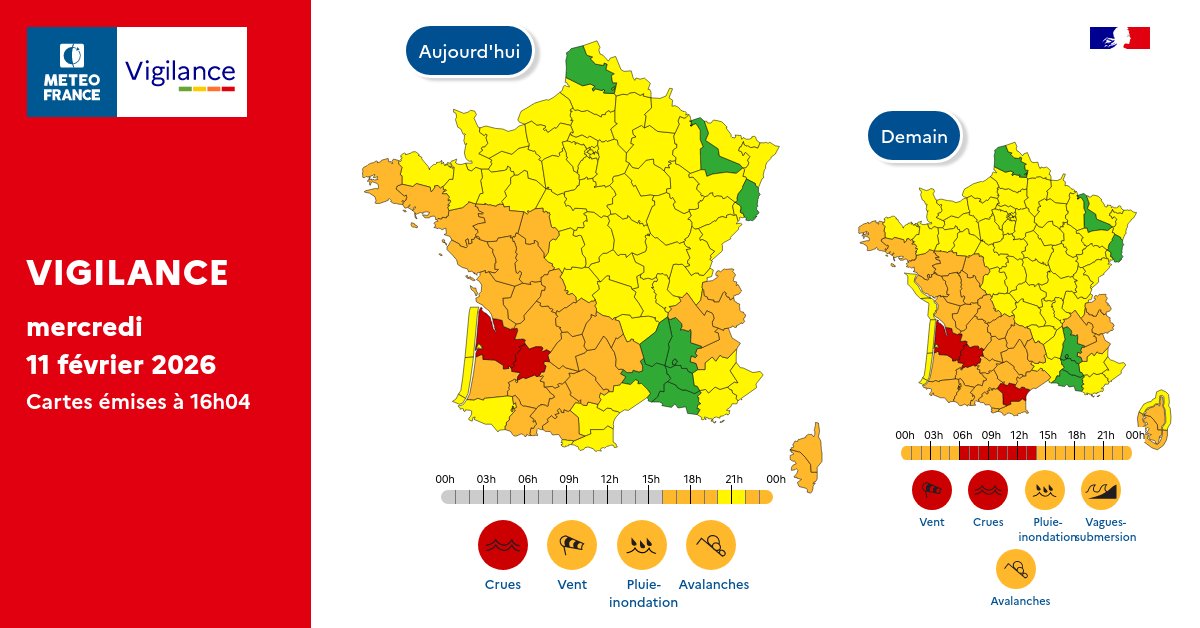 Pour mercredi 11 février 2026 :
🔴 2 départements en Vigilance rouge
🟠 30 départements en Vigilance orange

Pour jeudi 12 février 2026 :
🔴 3 départements en Vigilance rouge
🟠 33 départements en Vigilance orange

Restez prudents et informés :
vigilance.meteofrance.fr