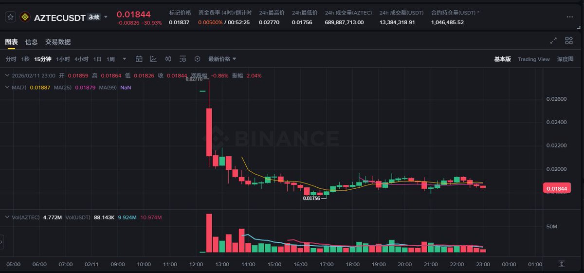 Coinman🦇🔊 tweet media