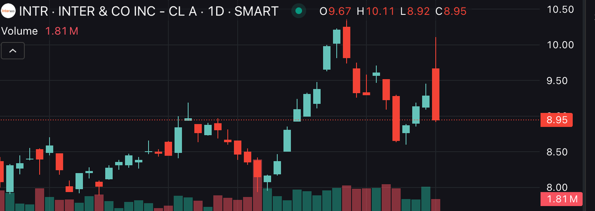 TraderBCRA tweet media