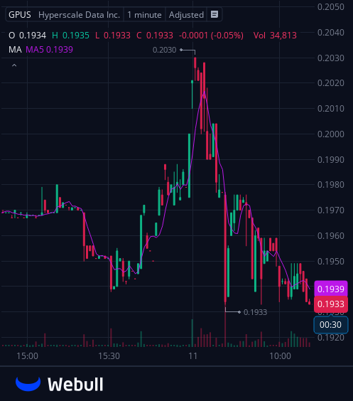 I've created a WhatsApp group specifically for $GPUS stock holders and active traders to facilitate communication, share insights, and access the latest information.
All investors are welcome to join!
Free to join:wa.me/12062269181
Reply with "stock" to join for free