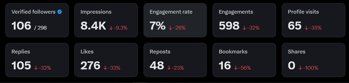 I hate red :(