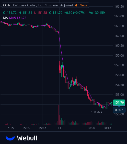 I've created a WhatsApp group specifically for $COIN stock holders and active traders to facilitate communication, share insights, and access the latest information.
All investors are welcome to join!
Free to join:wa.me/12062269181
Reply with "stock" to join for free