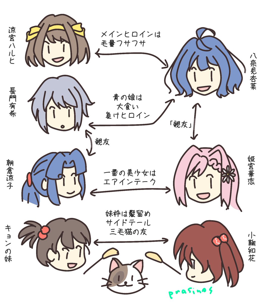 p50726173696's tweet image. 朝倉涼子みてて前髪立っててコスプレ難しそう、エアインテークっていうんだっけ（言わないみたいですが）と思っていたら、いみぎむる先生画集でギャルゲ風にエアインテークという話を思い出したんですよね。キャラデザで性格や立ち位置を表現するってことはあるよなあと思ったんですよ