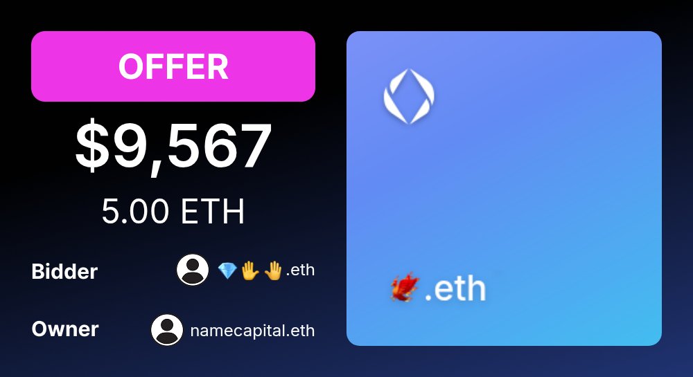 ENSMarketBot's tweet photo. ✋ OFFER: 🐦‍🔥.eth

For: $9,567.40 (5.00 ETH)
Bidder: 💎✋🤚.eth

Owner: namecapital.eth
Last Sale: 3.00 ETH, 7 Feb 2026
Categories: Single Ethmoji @EthmojiClub, Base Single Ethmoji

https://t.co/gvLVjurZCd https://t.co/srrC3Hguzr