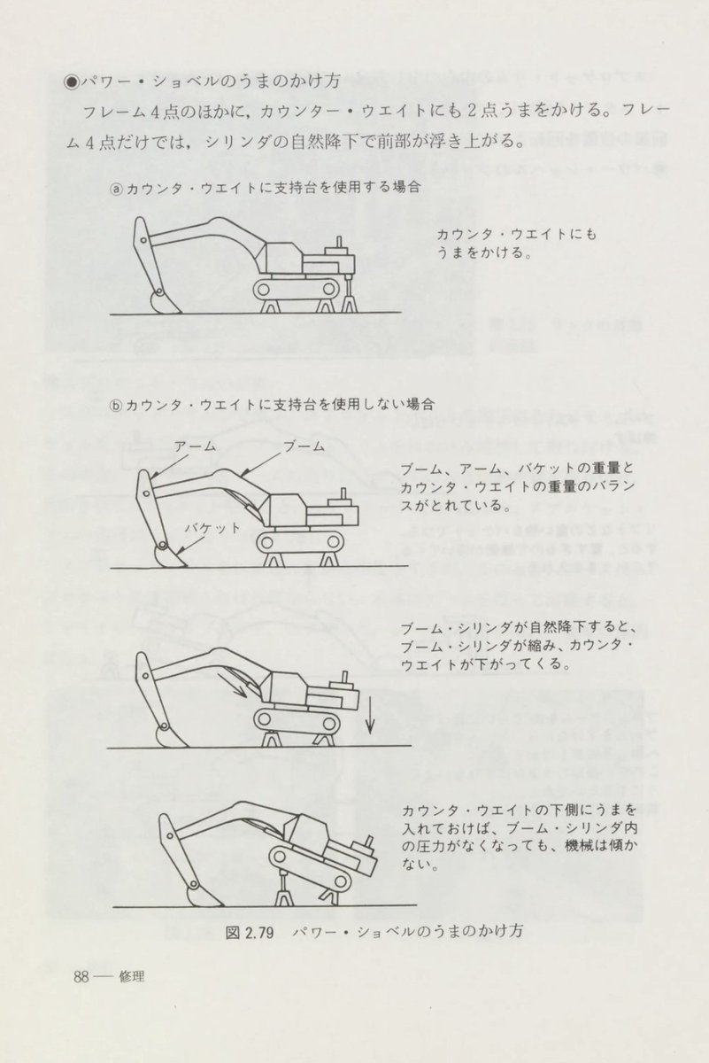 【中古】 建設機械実用整備マニュアル 山本稔三 著『建設機械実用整備マニュアル』,山海堂,1984.9. 国立国会