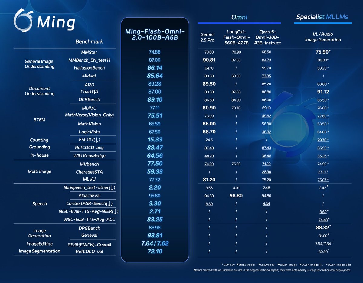 Benchmark table