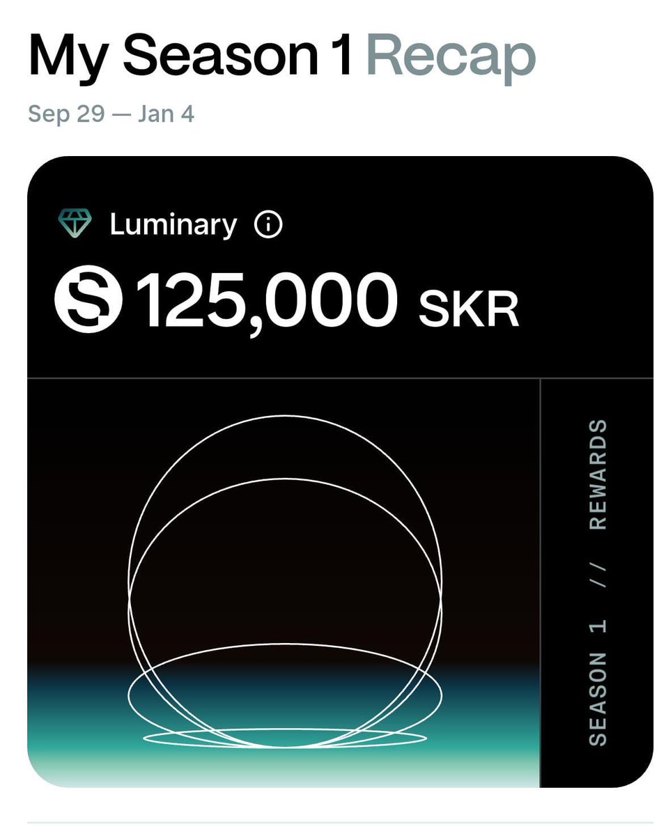 t_rezmo's tweet photo. Bulan Mei 2024 iseng-iseng order Solana Phone @solanamobile 
$500, cuma karena penasaran.

Nunggu lebih dari setahun, Akhir September 2025 baru datang.
Excited? Banget.
Tapi waktu itu cuma mikir, “yaudah buat koleksi aja.”

Mulai coba-coba.
Buka wallet.
Install Jupiter Mobile dari dApp Store.
Eh… malah jadi nyaman.
Akhirnya kepake tiap hari.
Transaksi, swap, staking — semua pindah ke situ.

Ternyata semua aktivitas itu kehitung buat airdrop $SKR Season 1.

Masuk tier Luminary.
Alokasi: 125,000 $SKR.

Kadang yang awalnya cuma iseng,
justru jadi keputusan terbaik. 
#SolanaMobile #SKR #CryptoJourney