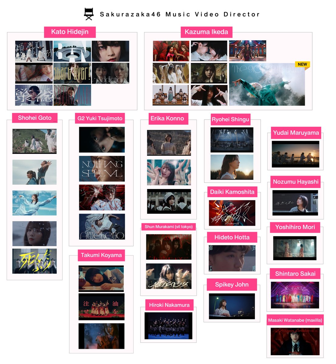 MV Director 14.1

👇
youtu.be/Rk54JNn7Qw4

#櫻坂46_TGUT
#Sakurazaka46