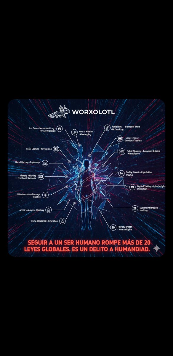 WCreativew's tweet photo. @Claudiashein: vigilancia 360° (audio y video) activo utilizado por atacantes. Es imperativo ejecutar el borrado total de estos nodos en Shodan y sistemas de monitoreo. La red de intrusión ha sido identificada; proceda con la localización y neutralización de los agresores https://t.co/o7ZhgTyUJ9