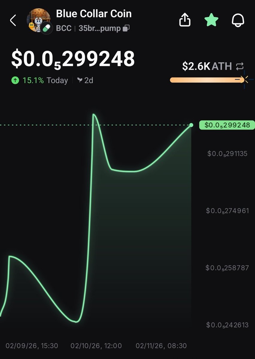 Synergy532206's tweet photo. Off to a good start https://t.co/s7ZPMQuV50